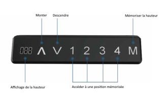 mémoire position bureau assis debout